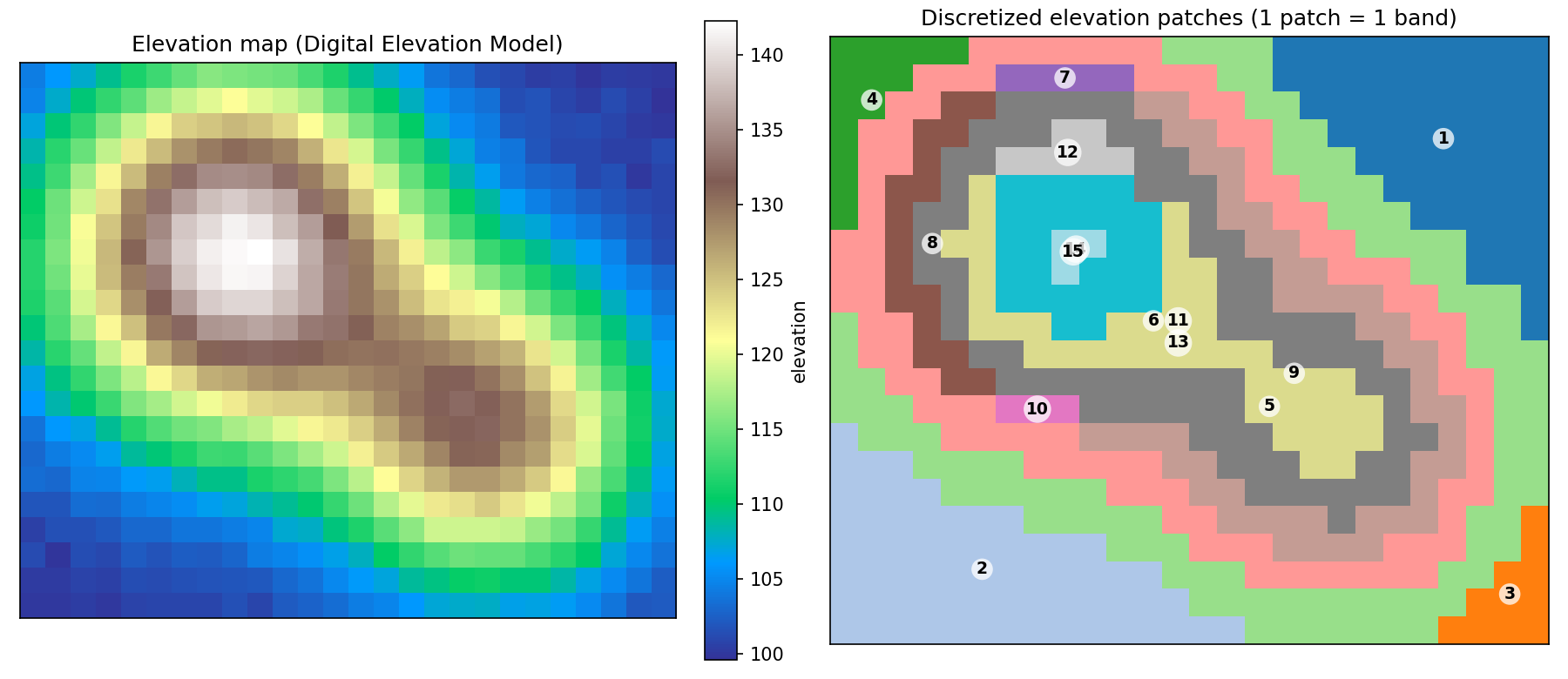 Example elevation map (DEM), divided into patches of uniform elevation