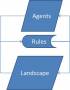 agent_based_model:rules.jpg